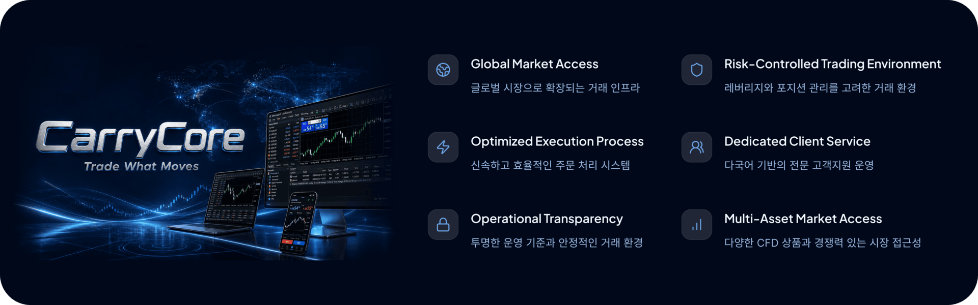 CarryCore Trade What Moves