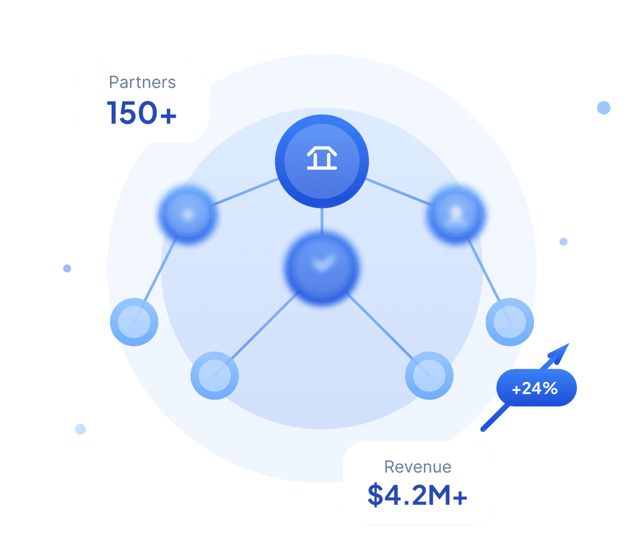 CarryCore IB Partners