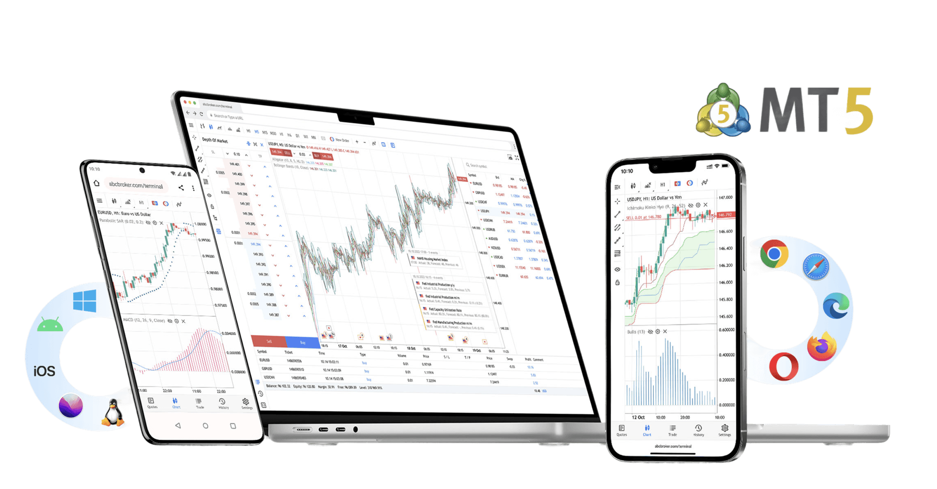 MetaTrader 5