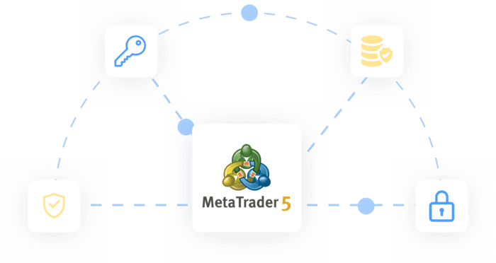 MetaTrader 5